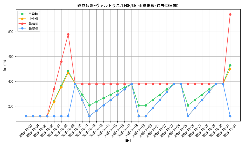 card_865_series_1581_rarity_7_graph