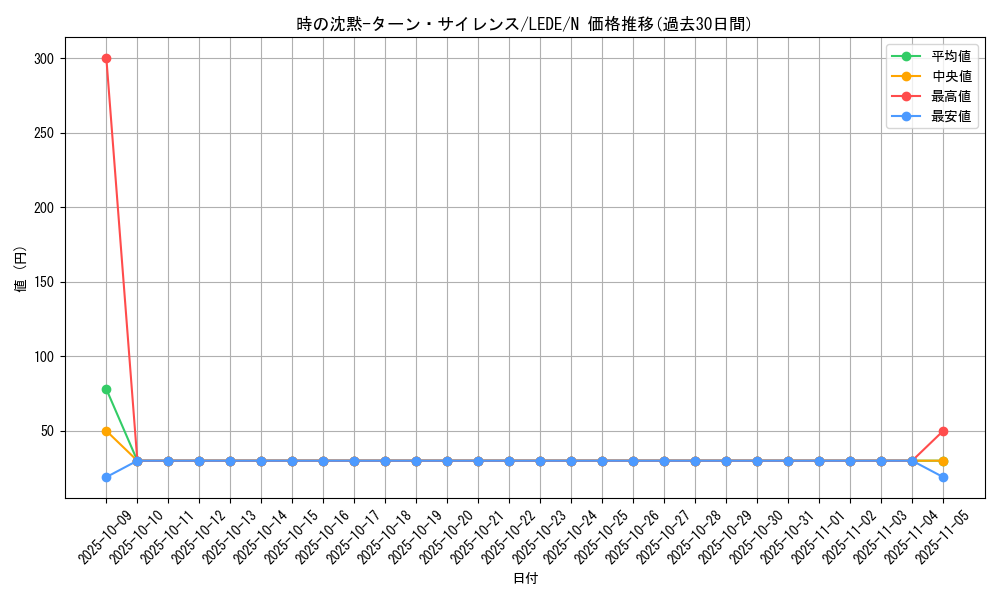 card_866_series_1581_rarity_1_graph