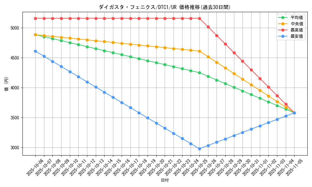 card_8672_series_19775_rarity_7_graph
