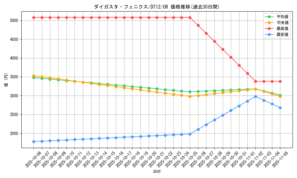 card_8672_series_19776_rarity_7_graph