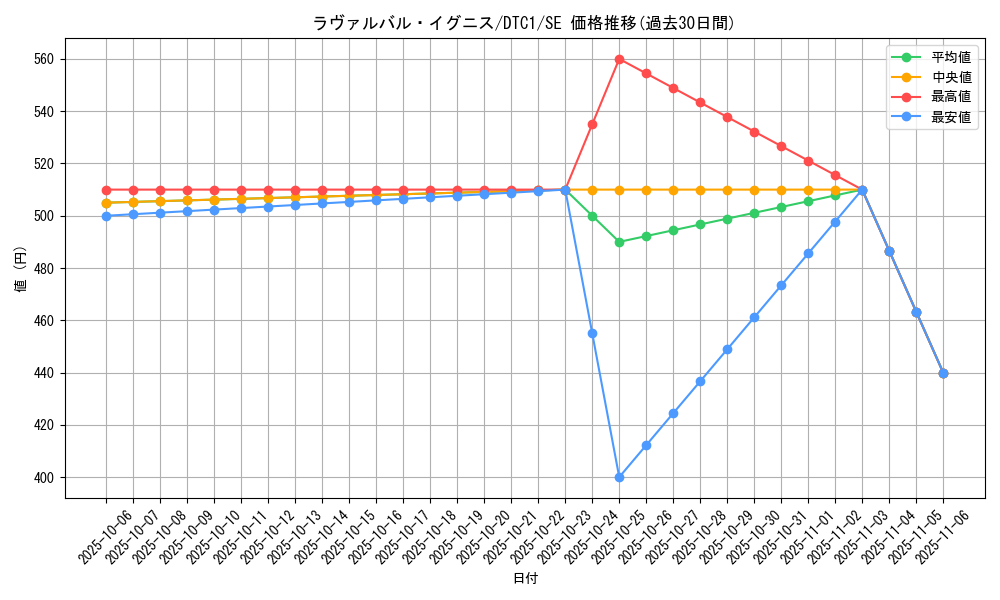 card_8677_series_19775_rarity_5_graph
