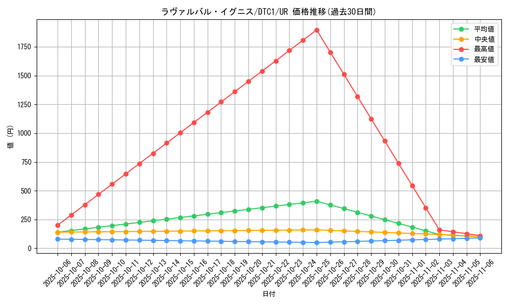card_8677_series_19775_rarity_7_graph