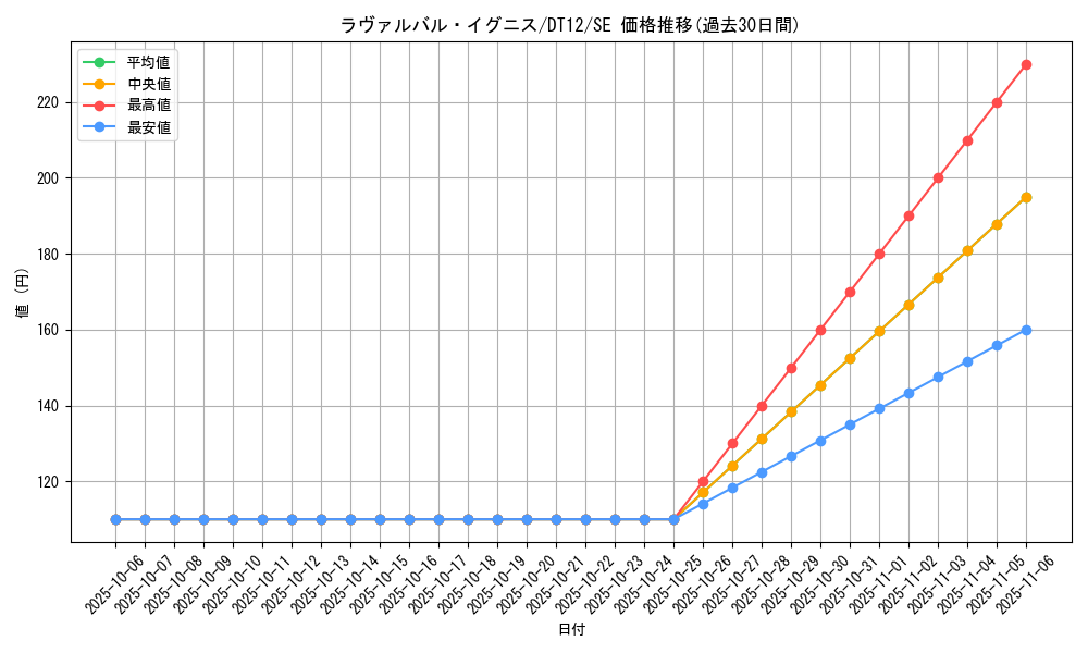 card_8677_series_19776_rarity_5_graph