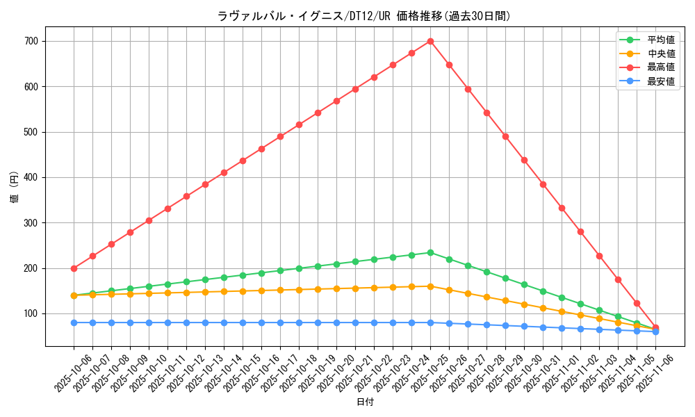 card_8677_series_19776_rarity_7_graph