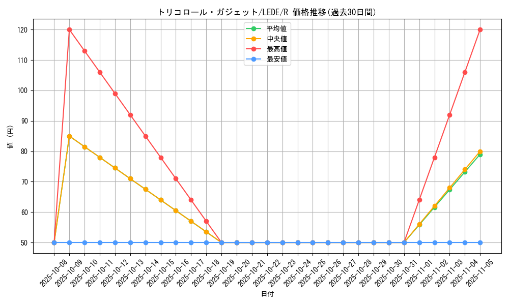 card_867_series_1581_rarity_62_graph