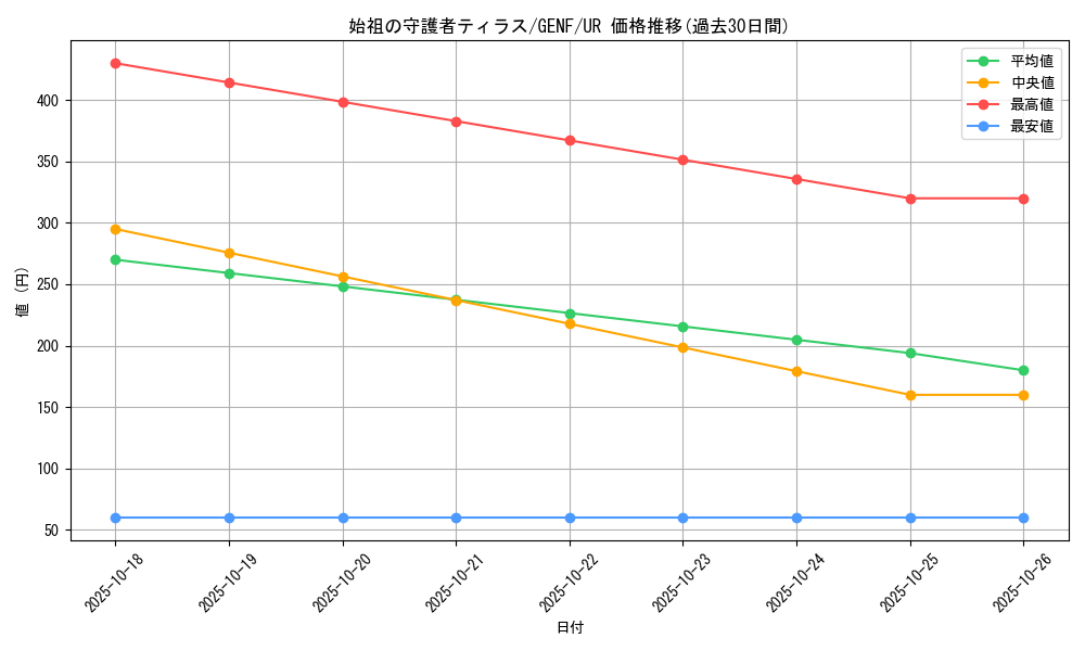 card_8710_series_19861_rarity_7_graph