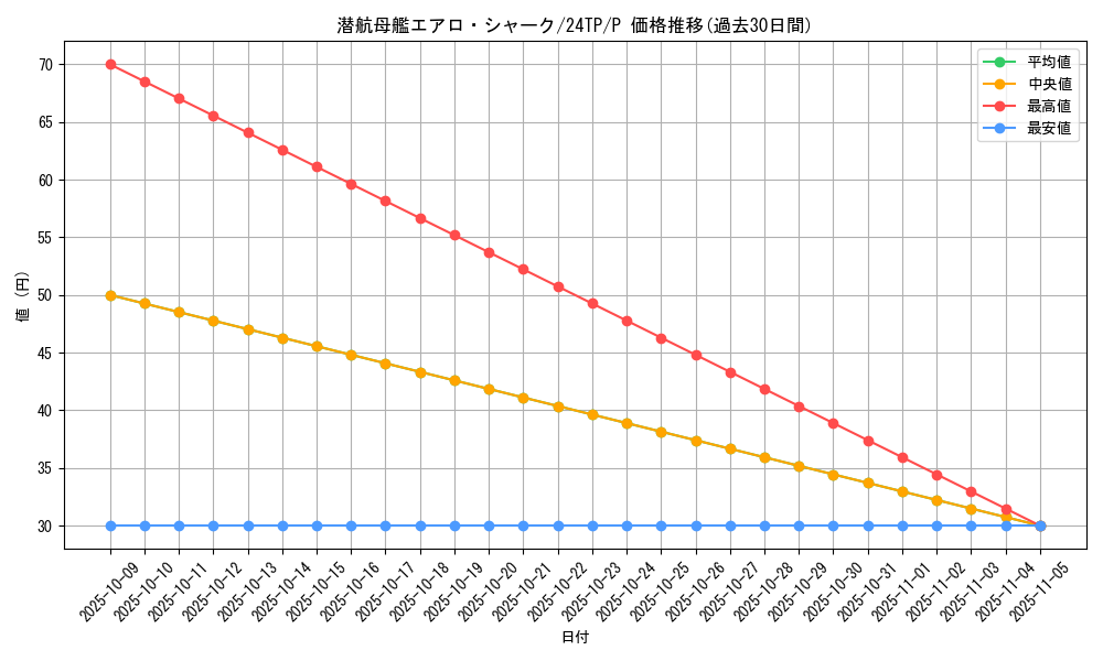card_8722_series_1278_rarity_2_graph