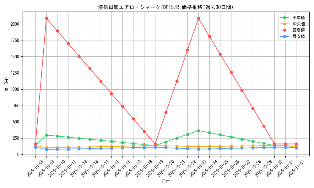 card_8722_series_17342_rarity_62_graph