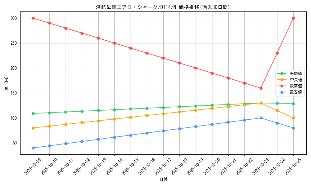 card_8722_series_18920_rarity_1_graph