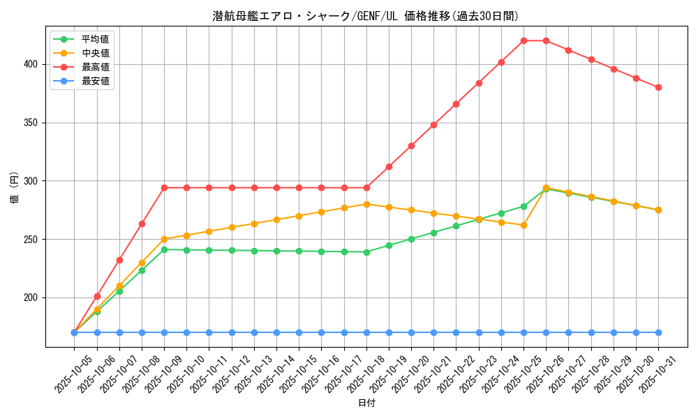 card_8722_series_19861_rarity_77_graph