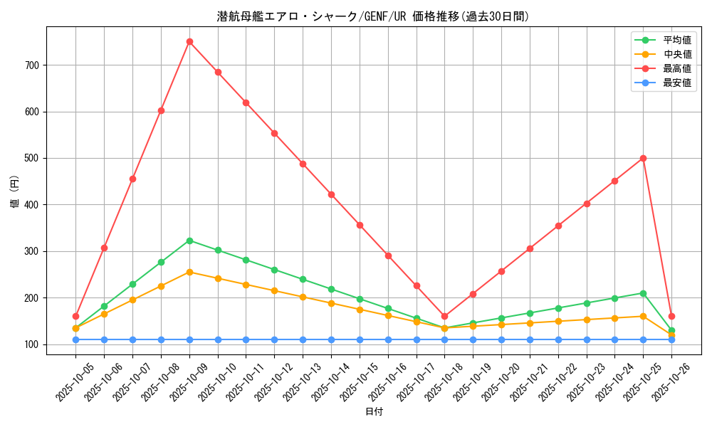 card_8722_series_19861_rarity_7_graph
