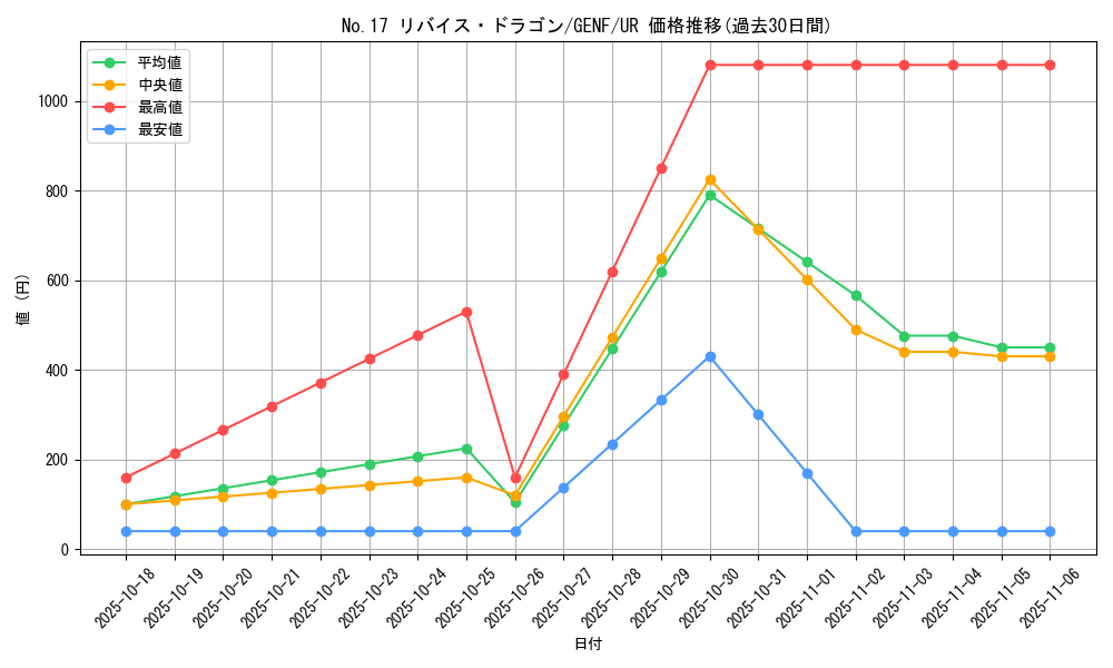 card_8741_series_19861_rarity_7_graph