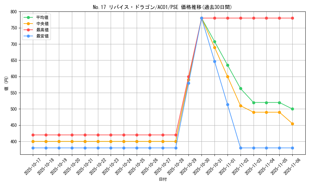 card_8741_series_5464_rarity_8_graph