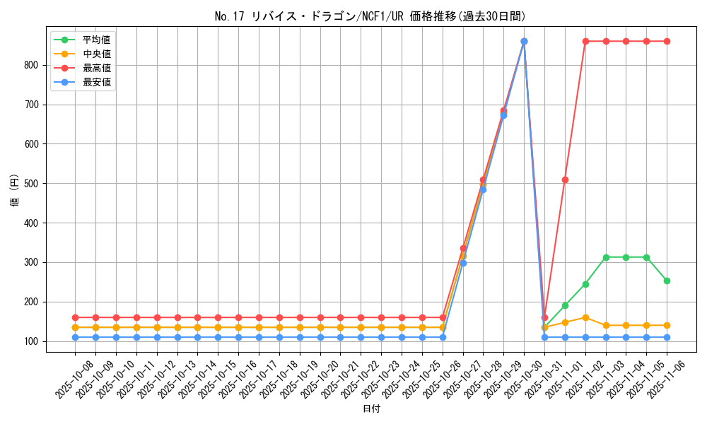 card_8741_series_7049_rarity_7_graph