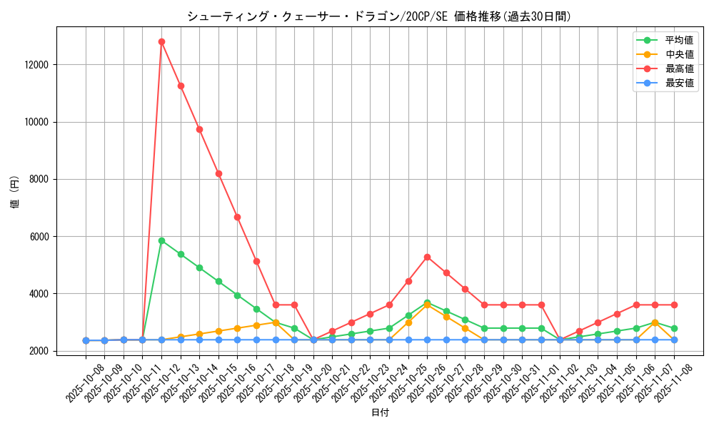 card_8766_series_12955_rarity_5_graph