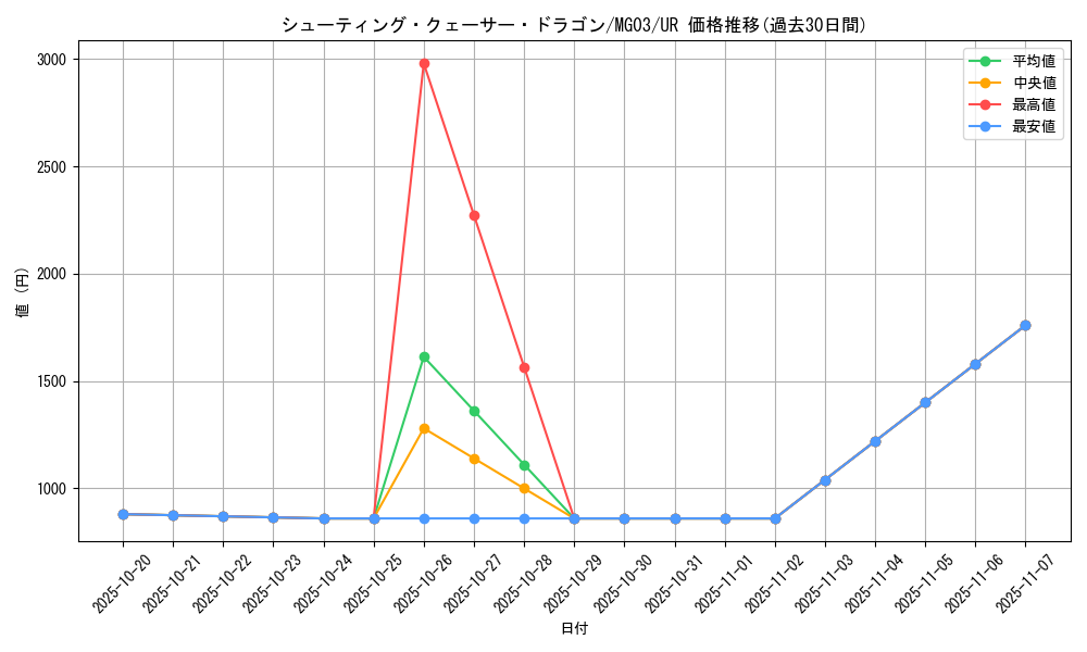card_8766_series_20017_rarity_7_graph