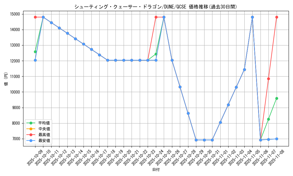 card_8766_series_2617_rarity_408_graph