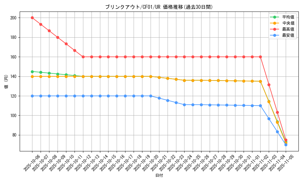 card_876_series_1019_rarity_7_graph