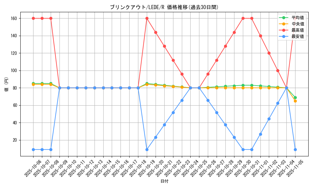 card_876_series_1581_rarity_62_graph
