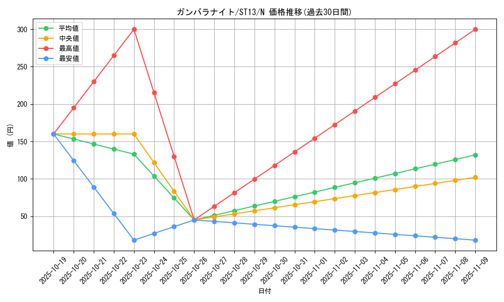 card_8773_series_17850_rarity_1_graph