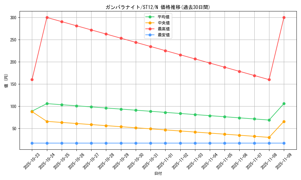 card_8773_series_18776_rarity_1_graph