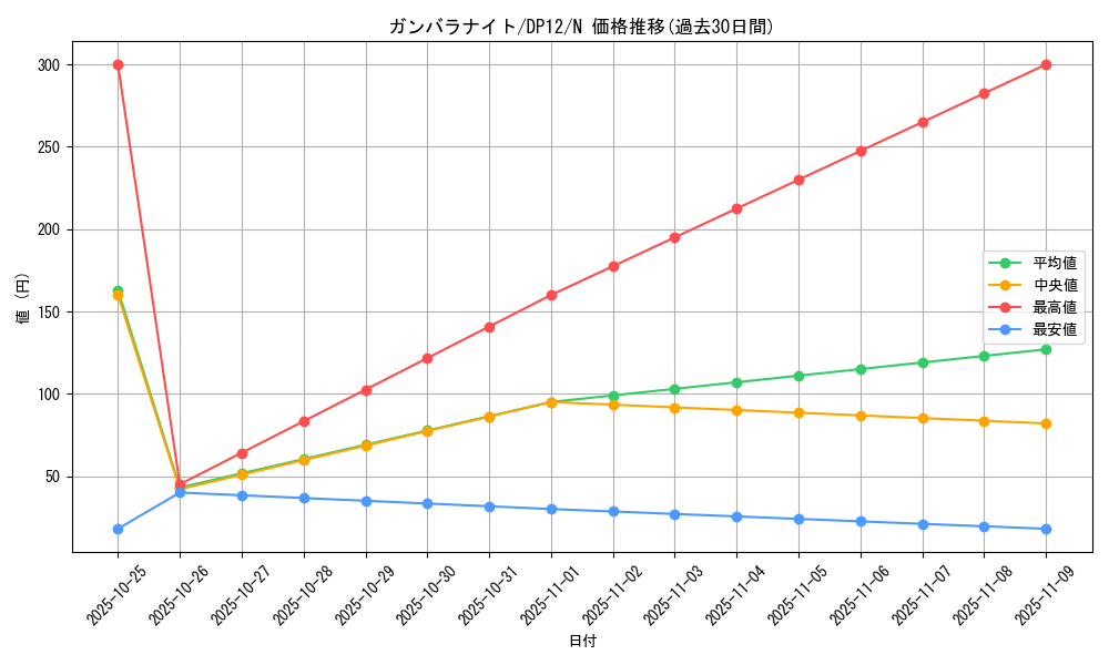 card_8773_series_19321_rarity_1_graph