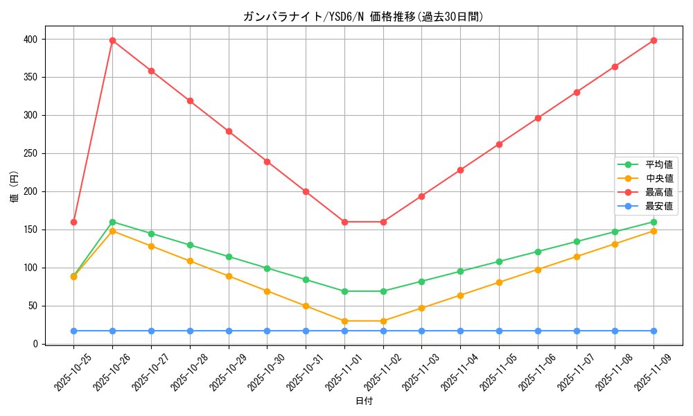 card_8773_series_20026_rarity_1_graph