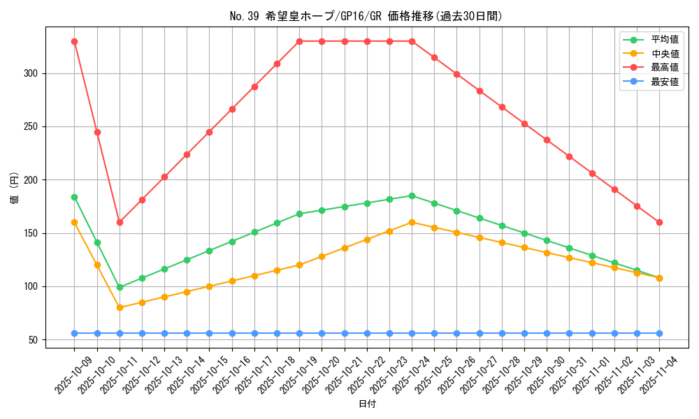 card_8780_series_15190_rarity_15190_graph