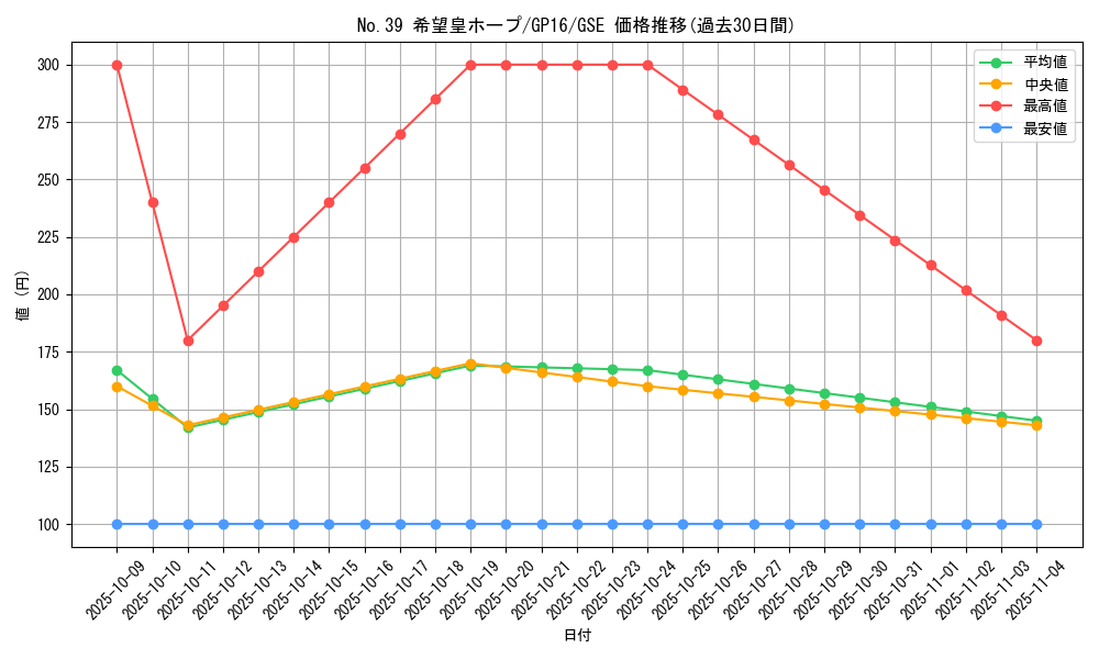 card_8780_series_15190_rarity_15191_graph