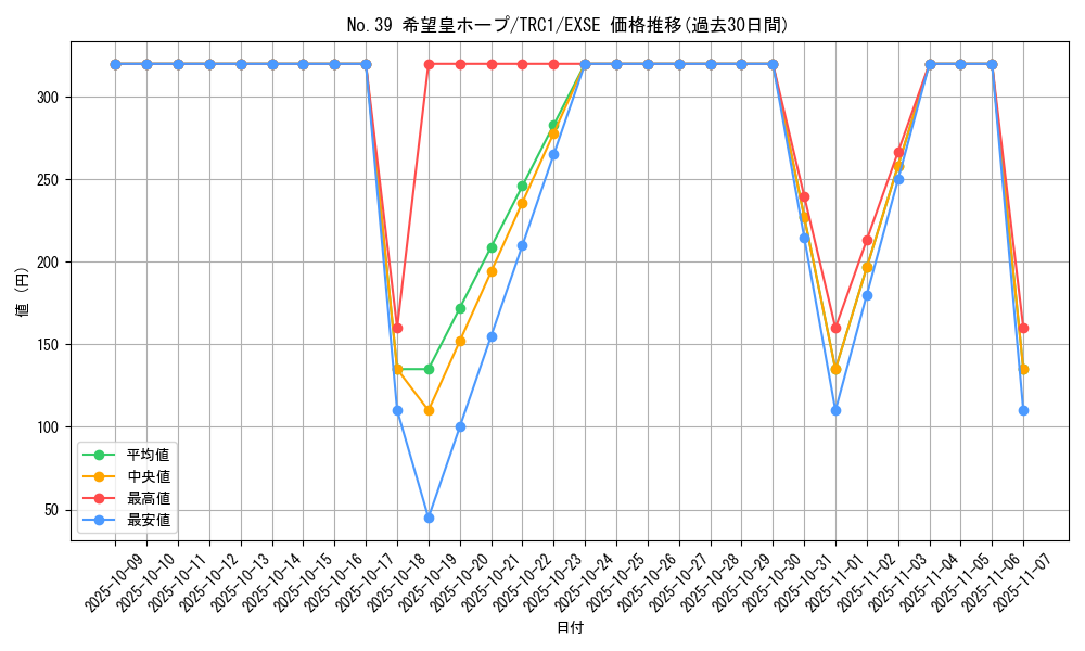 card_8780_series_16616_rarity_1021_graph