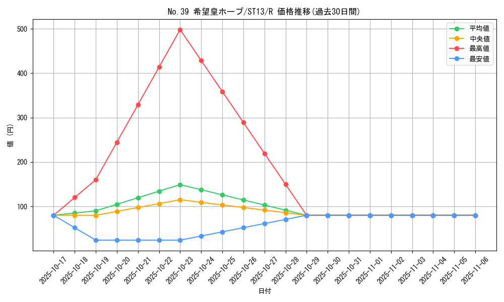 card_8780_series_17850_rarity_62_graph
