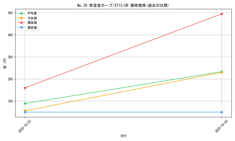 card_8780_series_18776_rarity_7_graph