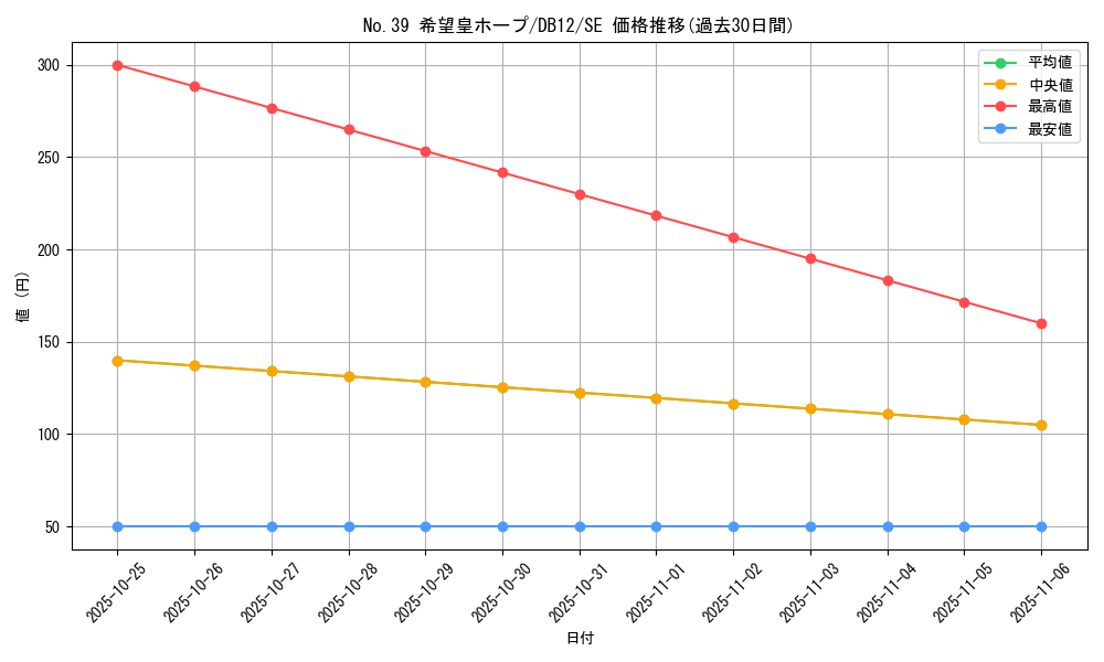 card_8780_series_19156_rarity_5_graph
