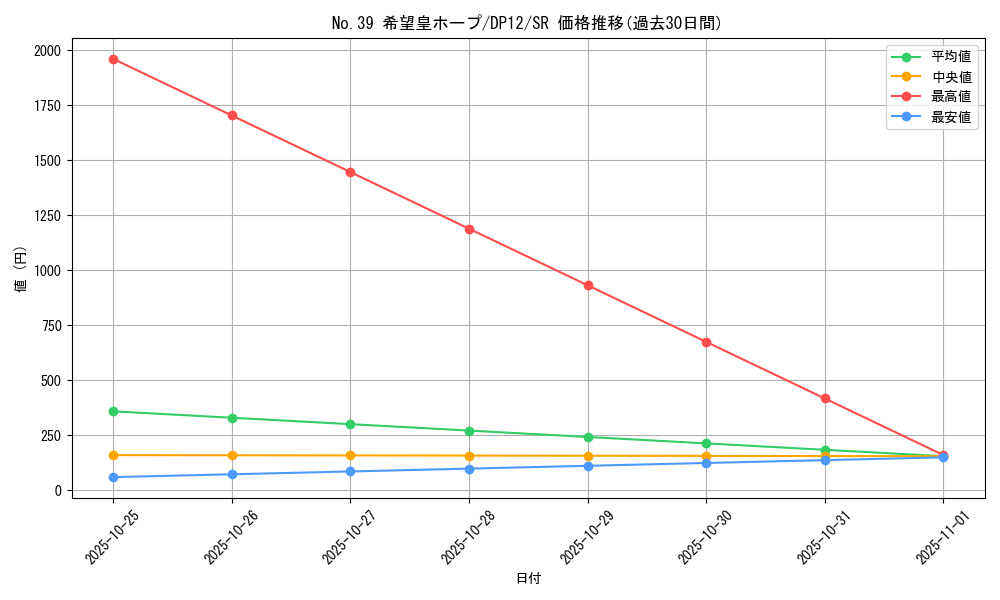 card_8780_series_19321_rarity_3_graph