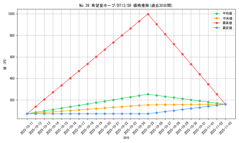 card_8780_series_19334_rarity_3_graph