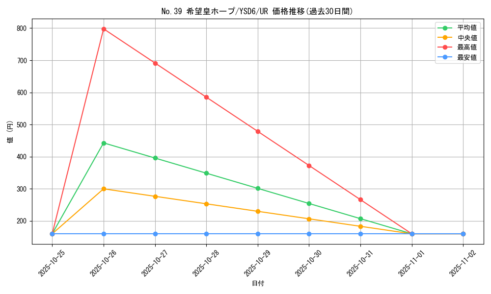 card_8780_series_20026_rarity_7_graph