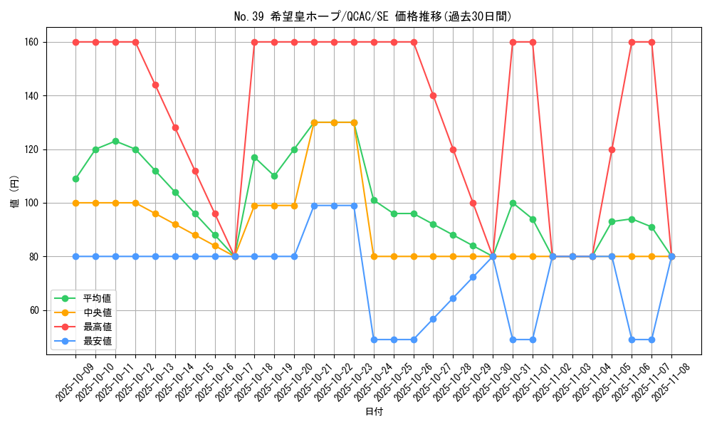 card_8780_series_2361_rarity_5_graph