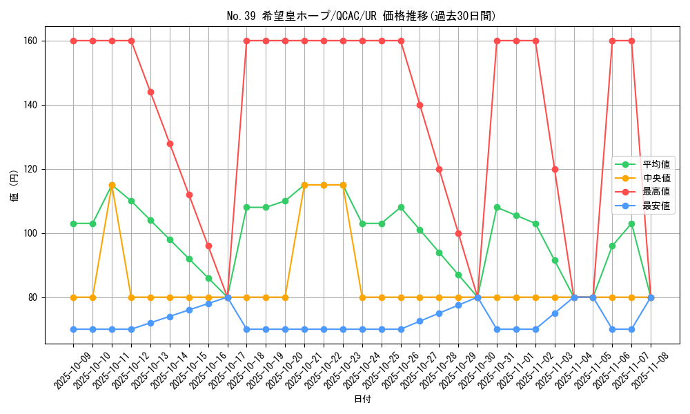 card_8780_series_2361_rarity_7_graph