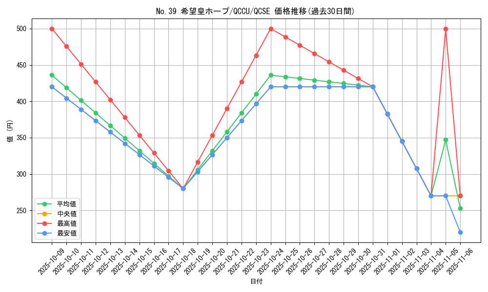 card_8780_series_2798_rarity_408_graph