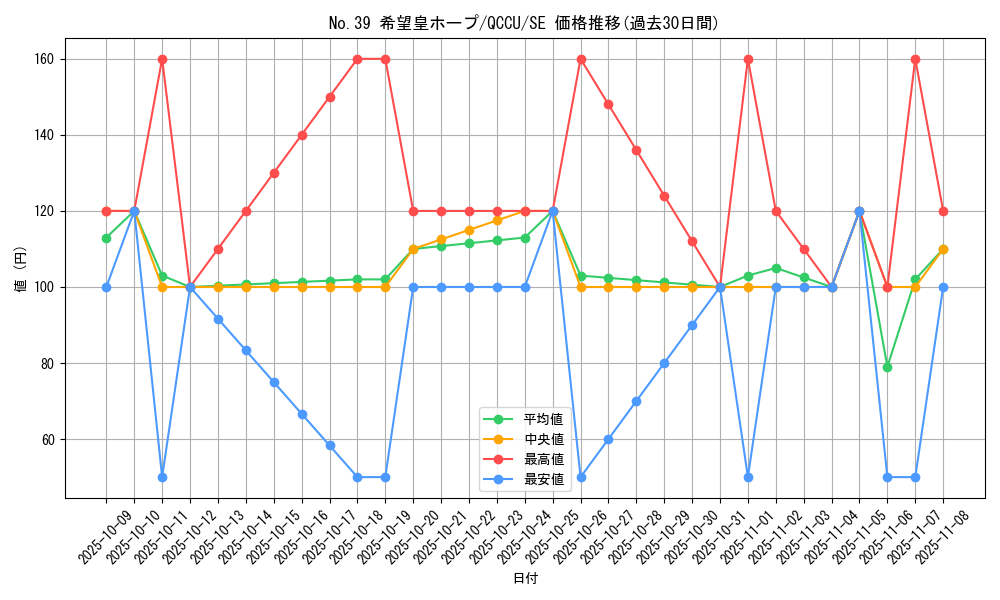 card_8780_series_2798_rarity_5_graph