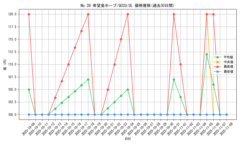 card_8780_series_2798_rarity_77_graph