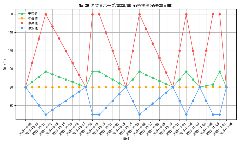 card_8780_series_2798_rarity_7_graph
