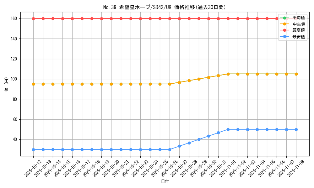 card_8780_series_5437_rarity_7_graph