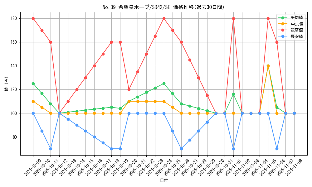 card_8780_series_5443_rarity_5_graph