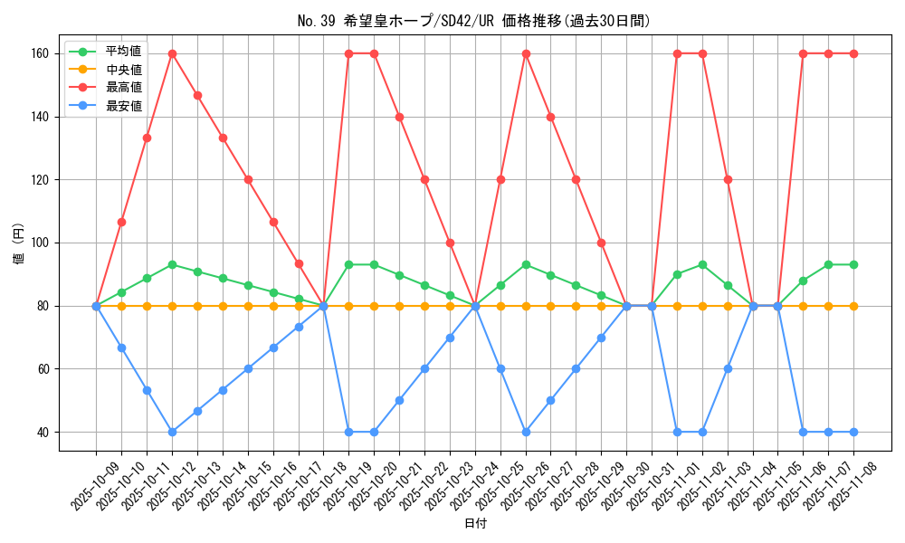 card_8780_series_5443_rarity_7_graph