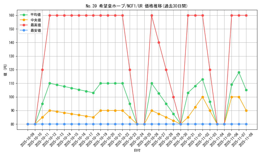 card_8780_series_7049_rarity_7_graph