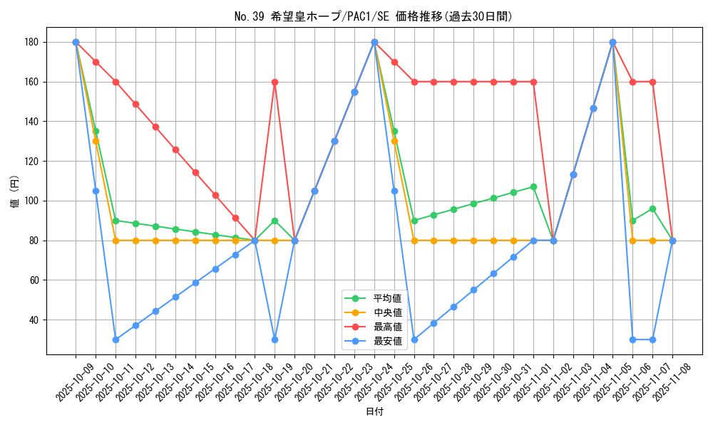 card_8780_series_7610_rarity_5_graph