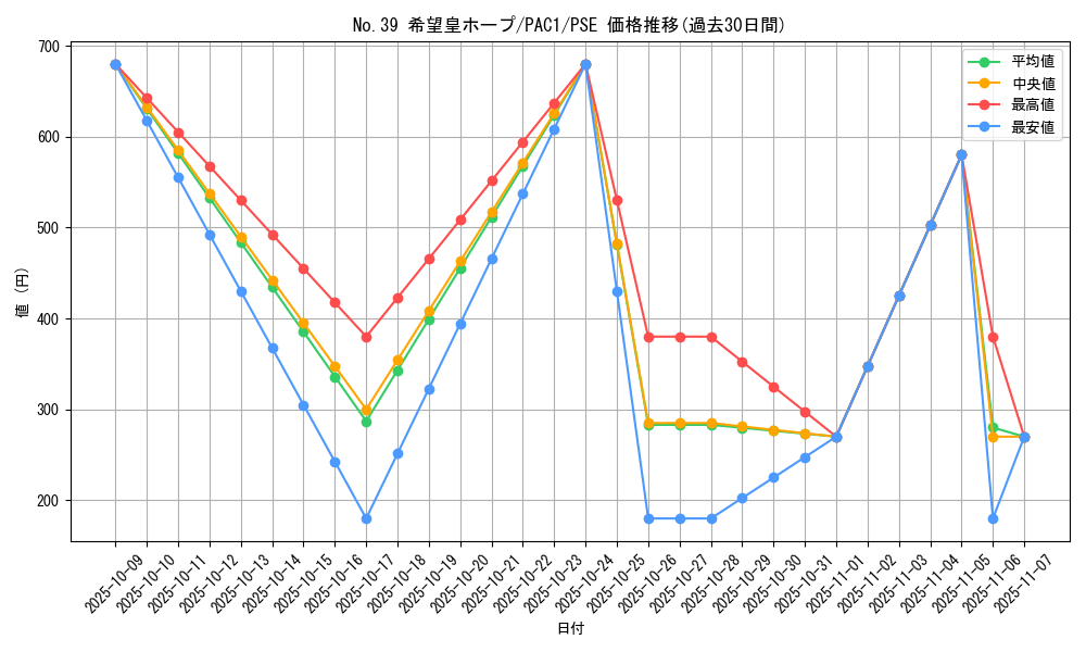 card_8780_series_7610_rarity_8_graph