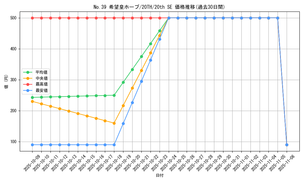 card_8780_series_9423_rarity_7560_graph