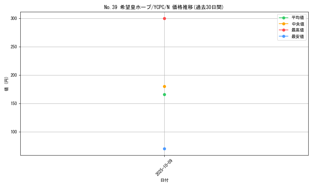 card_8780_series_9643_rarity_1_graph